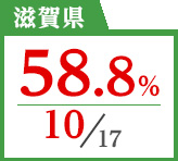 2018年度 都道府県別ストレート(学科+設計製図)合格者占有率