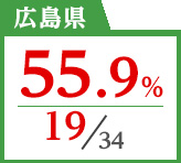 2018年度 都道府県別ストレート(学科+設計製図)合格者占有率