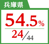 2018年度 都道府県別ストレート(学科+設計製図)合格者占有率