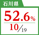 2018年度 都道府県別ストレート(学科+設計製図)合格者占有率