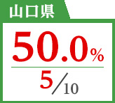 2018年度 都道府県別ストレート(学科+設計製図)合格者占有率