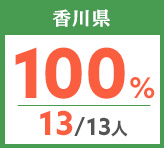 令和元年度 都道府県別ストレート(学科+設計製図)合格者占有率