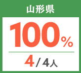 令和元年度 都道府県別ストレート(学科+設計製図)合格者占有率