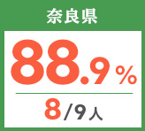 令和元年度 都道府県別ストレート(学科+設計製図)合格者占有率