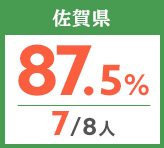令和元年度 都道府県別ストレート(学科+設計製図)合格者占有率