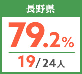 令和元年度 都道府県別ストレート(学科+設計製図)合格者占有率