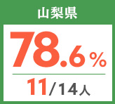 令和元年度 都道府県別ストレート(学科+設計製図)合格者占有率