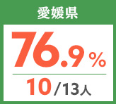 令和元年度 都道府県別ストレート(学科+設計製図)合格者占有率