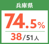 令和元年度 都道府県別ストレート(学科+設計製図)合格者占有率