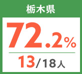 令和元年度 都道府県別ストレート(学科+設計製図)合格者占有率