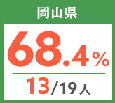 令和元年度 都道府県別ストレート(学科+設計製図)合格者占有率