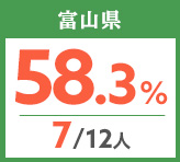 令和元年度 都道府県別ストレート(学科+設計製図)合格者占有率