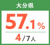 令和元年度 都道府県別ストレート(学科+設計製図)合格者占有率