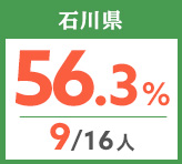 令和元年度 都道府県別ストレート(学科+設計製図)合格者占有率