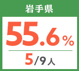令和元年度 都道府県別ストレート(学科+設計製図)合格者占有率