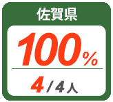 令和2年度 都道府県別ストレート(学科+設計製図)合格者占有率