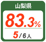 令和2年度 都道府県別ストレート(学科+設計製図)合格者占有率