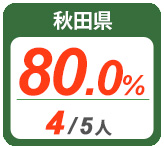 令和2年度 都道府県別ストレート(学科+設計製図)合格者占有率
