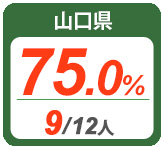 令和2年度 都道府県別ストレート(学科+設計製図)合格者占有率