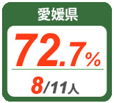 令和2年度 都道府県別ストレート(学科+設計製図)合格者占有率