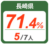 令和2年度 都道府県別ストレート(学科+設計製図)合格者占有率