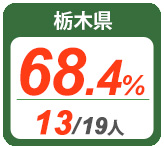 令和2年度 都道府県別ストレート(学科+設計製図)合格者占有率