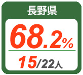 令和2年度 都道府県別ストレート(学科+設計製図)合格者占有率