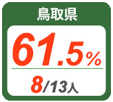 令和2年度 都道府県別ストレート(学科+設計製図)合格者占有率
