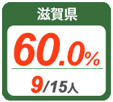 令和2年度 都道府県別ストレート(学科+設計製図)合格者占有率