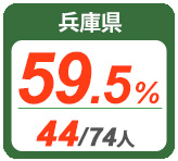 令和2年度 都道府県別ストレート(学科+設計製図)合格者占有率