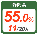 令和2年度 都道府県別ストレート(学科+設計製図)合格者占有率