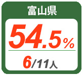 令和2年度 都道府県別ストレート(学科+設計製図)合格者占有率