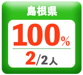 令和3年度 都道府県別ストレート(学科+設計製図)合格者占有率