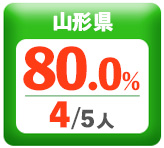 令和3年度 都道府県別ストレート(学科+設計製図)合格者占有率