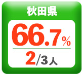 令和3年度 都道府県別ストレート(学科+設計製図)合格者占有率