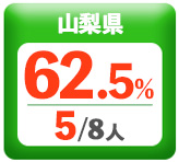 令和3年度 都道府県別ストレート(学科+設計製図)合格者占有率