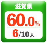 令和3年度 都道府県別ストレート(学科+設計製図)合格者占有率