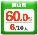 令和3年度 都道府県別ストレート(学科+設計製図)合格者占有率