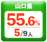 令和3年度 都道府県別ストレート(学科+設計製図)合格者占有率