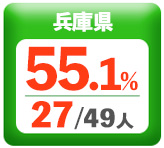 令和3年度 都道府県別ストレート(学科+設計製図)合格者占有率
