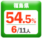 令和3年度 都道府県別ストレート(学科+設計製図)合格者占有率