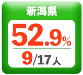 令和3年度 都道府県別ストレート(学科+設計製図)合格者占有率