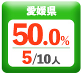 令和3年度 都道府県別ストレート(学科+設計製図)合格者占有率