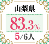 令和4年度 都道府県別ストレート(学科+設計製図)合格者占有率