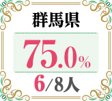 令和4年度 都道府県別ストレート(学科+設計製図)合格者占有率
