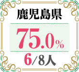 令和4年度 都道府県別ストレート(学科+設計製図)合格者占有率