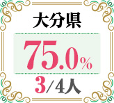 令和4年度 都道府県別ストレート(学科+設計製図)合格者占有率