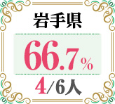 令和4年度 都道府県別ストレート(学科+設計製図)合格者占有率