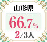 令和4年度 都道府県別ストレート(学科+設計製図)合格者占有率