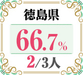 令和4年度 都道府県別ストレート(学科+設計製図)合格者占有率